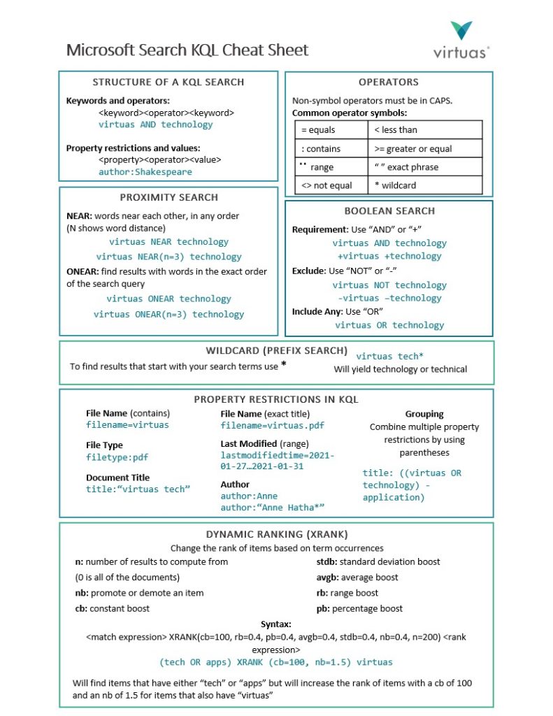 Microsoft Search KQL Cheat Sheet